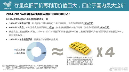 巨頭阿里押注回收寶，二手手機(jī)市場下半場戰(zhàn)局再變 市場調(diào)查與未來玩法解析